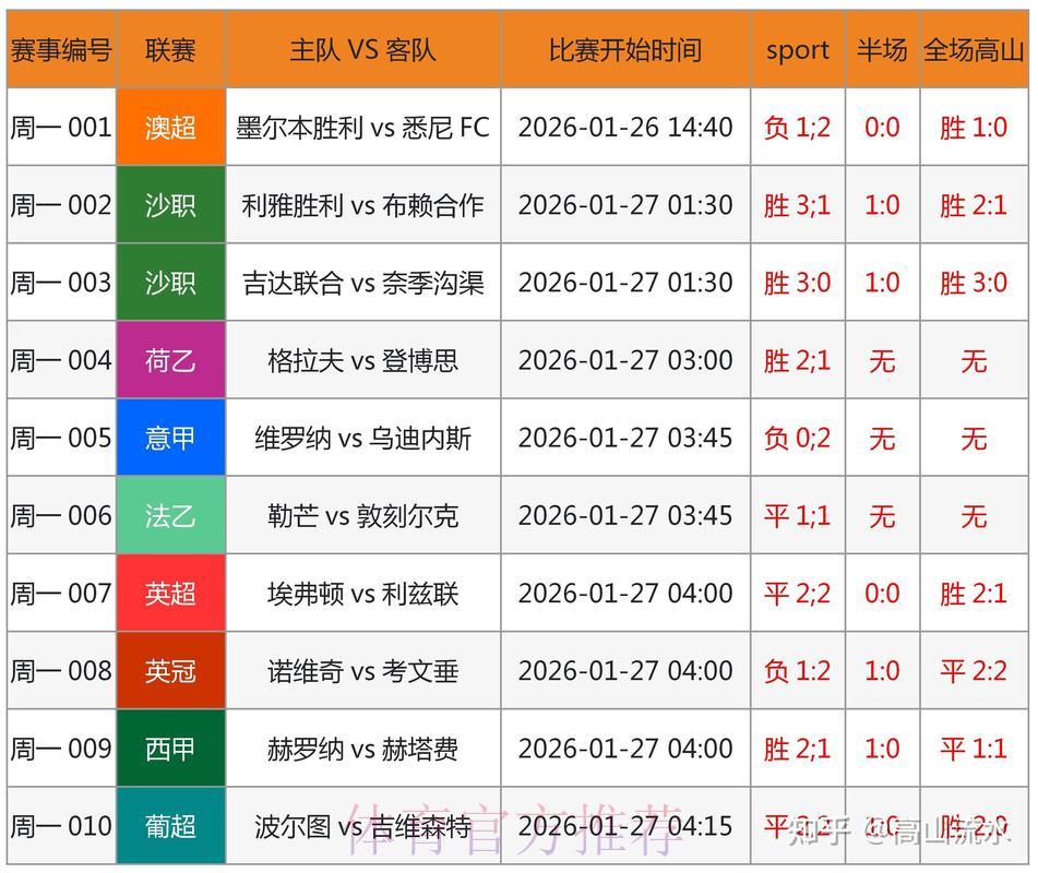 世界杯竞猜预测完全攻略