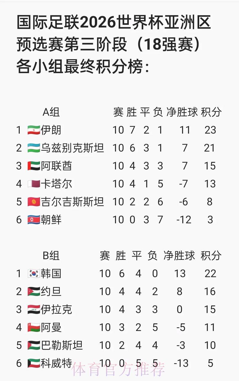 2026年世界杯亚洲区预选赛全程直播实时转播 2026年世界杯亚洲区预选赛全程直播实时转播