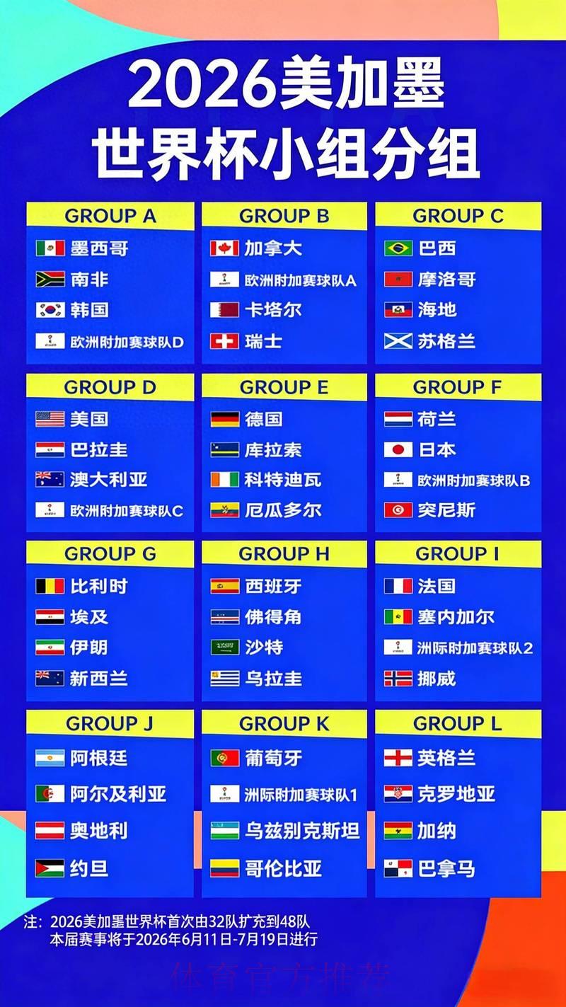 2026年世界杯冠军最新赔率深度解析 2026年世界杯冠军最新赔率深度解析