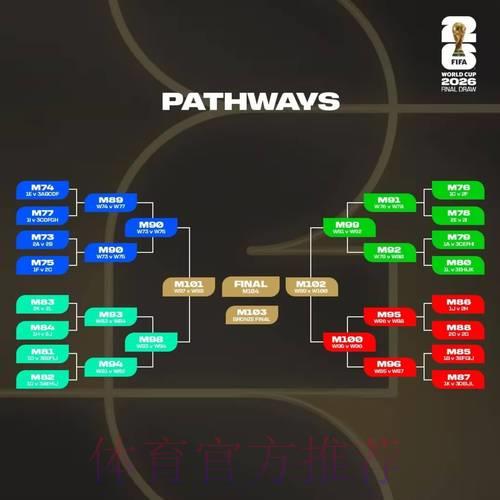 世界杯赛事展望：深度解析小组赛各组对决