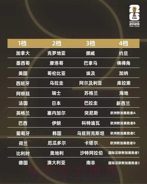 世界杯赛事展望：深度解析小组赛各组对决