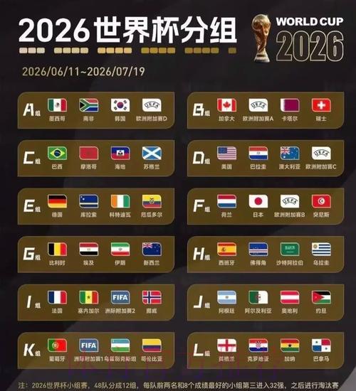 2026世界杯抽签仪式直播·在线观看全程 2026世界杯抽签仪式直播·在线观看全程