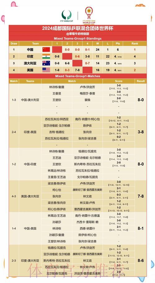 大数据时代:如何用数据分析预测世界杯赛果 大数据时代:如何用数据分析预测世界杯赛果