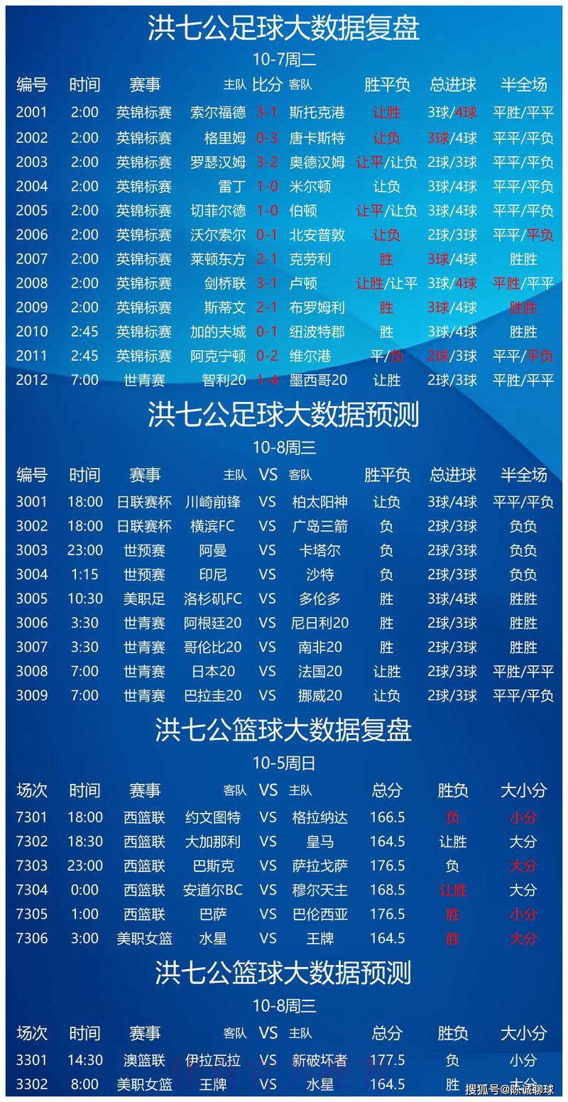 世界杯竞猜赛果预测攻略