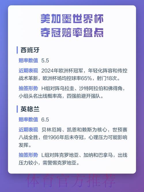 世界杯夺冠热门队伍赔率解析与前景展望 世界杯夺冠热门队伍赔率解析与前景展望