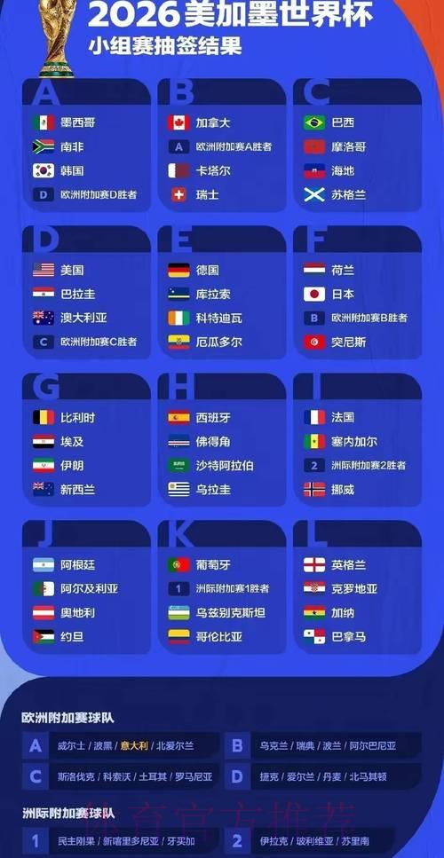 2026世界杯最权威稳定预测指南 2026世界杯最权威稳定预测指南