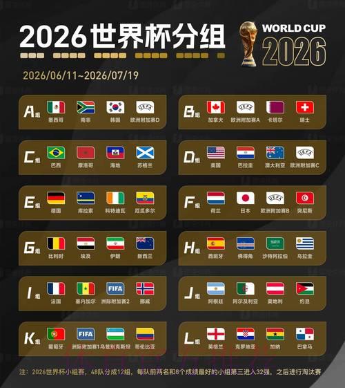 2026世界杯最权威稳定预测指南 2026世界杯最权威稳定预测指南