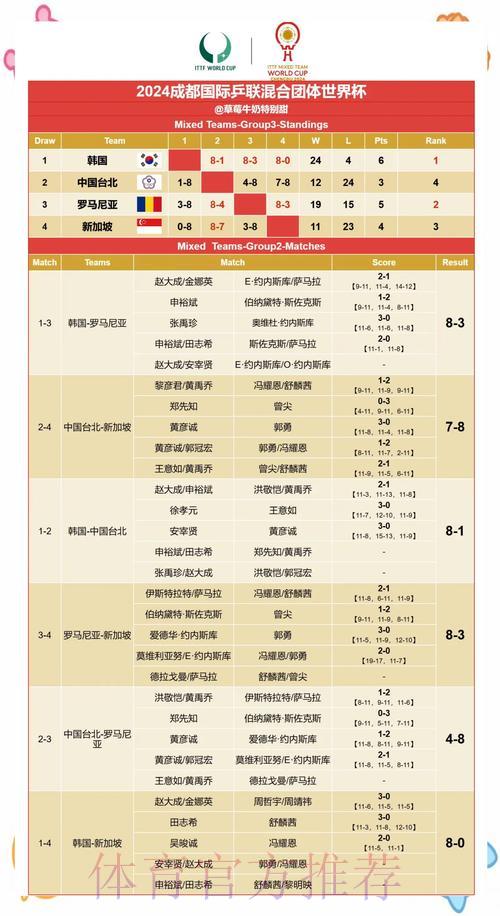 世界杯赛果预测：从娱乐竞猜到科学精准分析