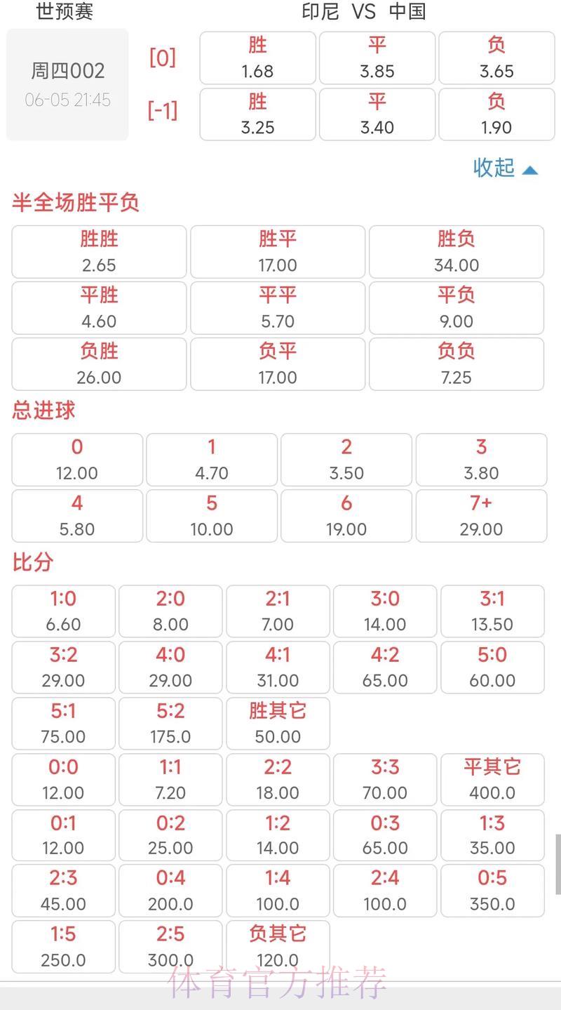 世界杯投注技巧:读懂赔率规律,掌握科学下注策略 世界杯投注技巧:读懂赔率规律,掌握科学下注策略