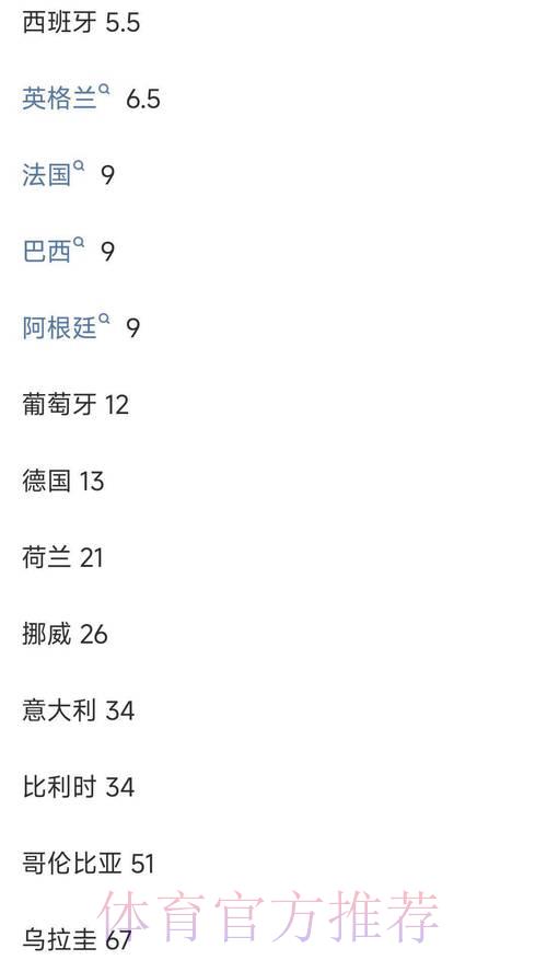 世界杯竞猜平台:深度解析赔率规则与投注策略 世界杯竞猜平台:深度解析赔率规则与投注策略