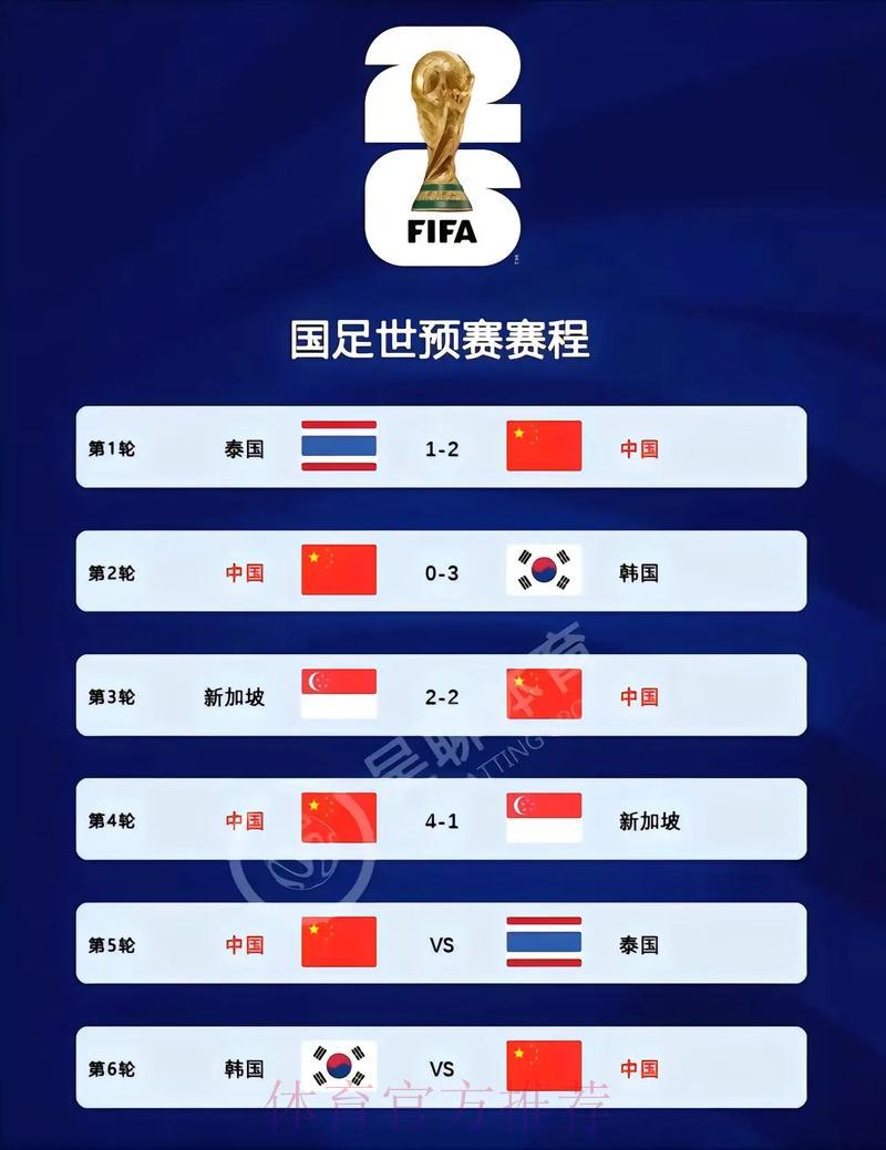 2026年世界杯实时比分官方网站
