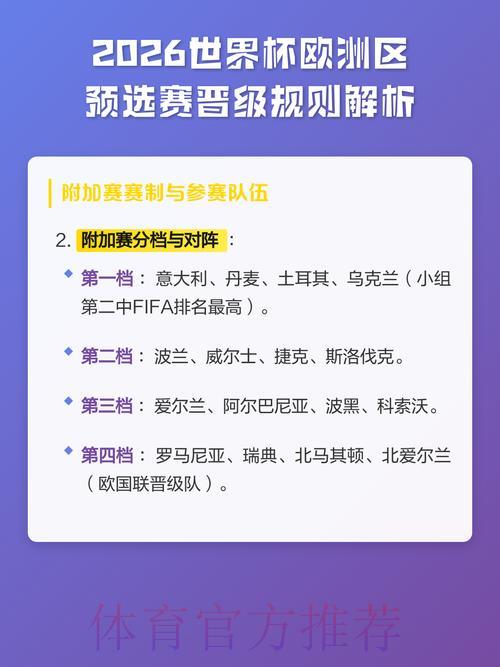 2026世界杯预选赛全解析：各大洲球队如何晋级决赛圈？