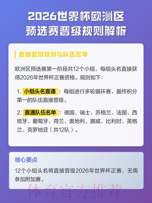 2026世界杯预选赛全解析：各大洲球队如何晋级决赛圈？
